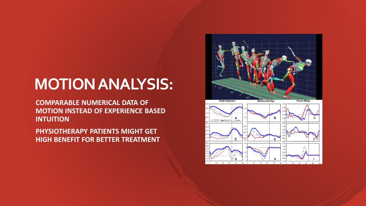 QMA motion analysis slide